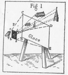 Pendulographe