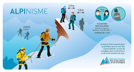 Recommandations FFCAM  Recommandations FFCAM